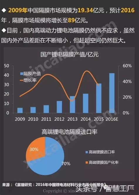 一張圖看懂氧化鋁在鋰離子電池隔膜上的應用 每日頭條