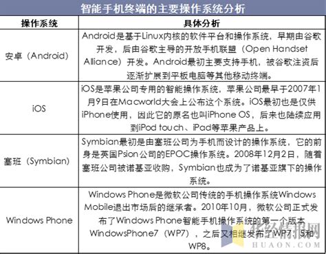 2018年中国操作系统行业发展现状及前景，国产os市场占有率逐年增长「图」华经情报网华经产业研究院