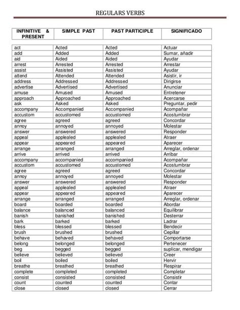 Lista De Verbos Regulares Regular And Irregular Verbs English Verbs