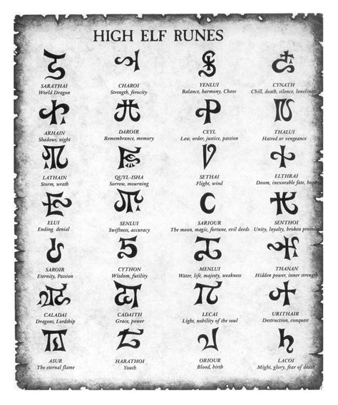 High Elf Runes By Karmaboo On Deviantart Runes Symbols And Meanings