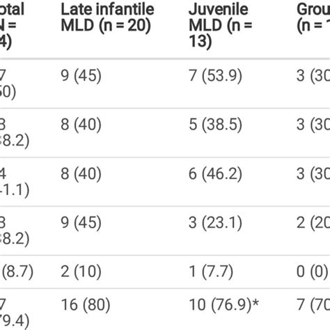 Proportion Of Caregivers Who Reported Negatively Impacted Relationships