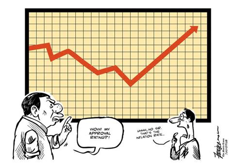 INFLATION RATE... | The Manila Times