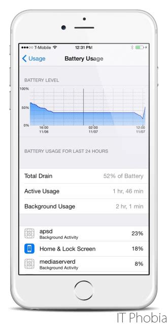 IOS 9 Battery Drain Best Tips Tricks To Extend Battery Life