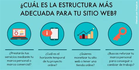 Blog de Diseño Web Mercadotecnia y Publicidad estructura de un sitio web