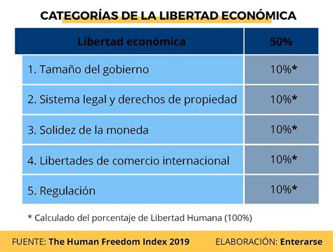 ¿qué Es La Libertad Humana Y Cómo Se Mide Enterarse