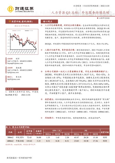 2022 11 03 刘洋、李跃博 财通证券 听