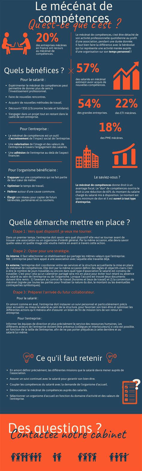 Le M C Nat De Comp Tences Attire Entreprises Et Salari S Gestion