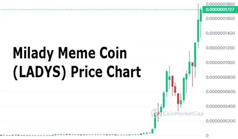 Milady Meme Coin Ladys A Comprehensive Guide Webtechfinance