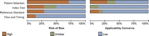 Comparison Of Diagnostic Performance Between Two Prostate Imaging