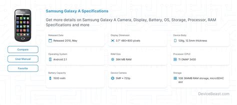 Samsung Galaxy A Specifications DeviceBeast