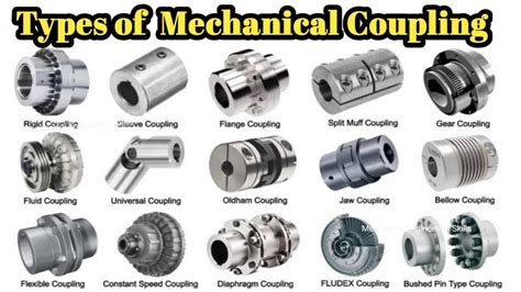 Types Of Coupling Couplings Couplings Youtube