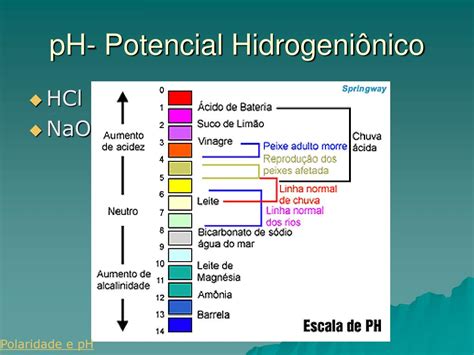 O Que E Potencial Hidrogeniônico