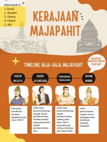 Timeline Infografis Kerajaan Majapahit