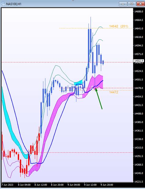 Trade A Plan On Twitter Na De Down Klapper Omhoog Om De Week Af Te