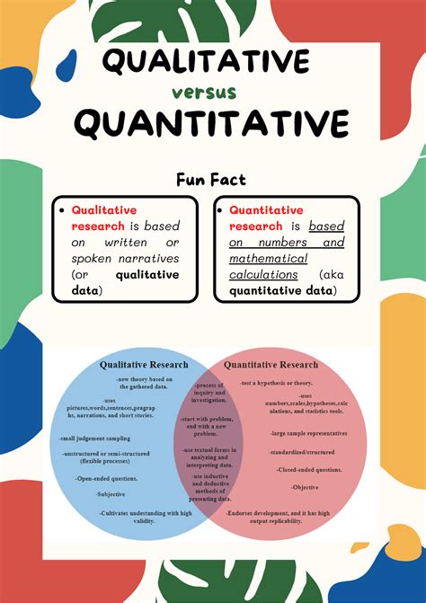 Compare And Contrast Qualitative And Quantitative Qualitative Versus