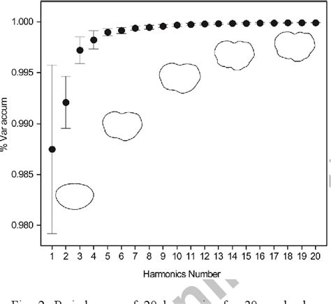 Figure From Evaluation Of The Lapillar Otolith Shape As A Tool For