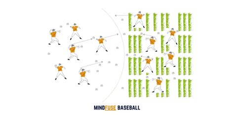 8 Baseball Throwing Drills: For Kids & Youth Players - Mindfuse Baseball