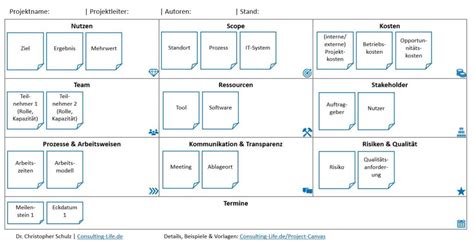 Project Canvas Aufbau Einsatz Vorlage Consulting LIFE