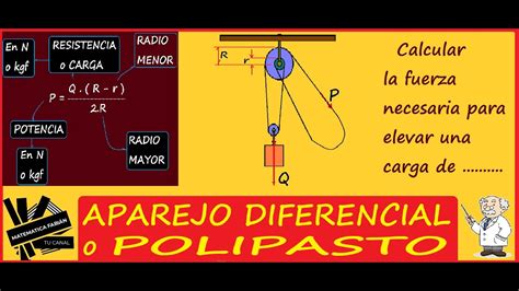 APAREJO DIFERENCIAL O POLIPASTO TIPOS De APAREJOS PROBLEMAS Y