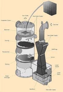 inert gas scrubber - wetscrubber