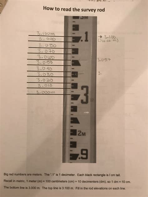 How To Read A Survey Rod Houses And Apartments For Rent