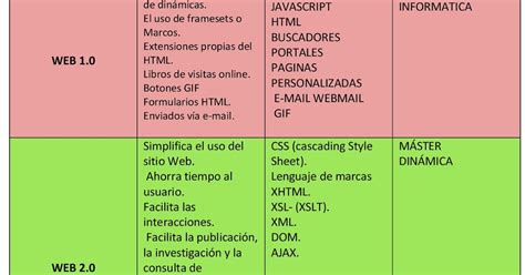 Tabla Comparativa Ejemplo