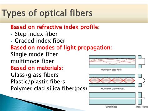 PPT Superconductivity And Optical Fibers PowerPoint Presentation