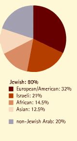 Religious Map Of Middle East - Maping Resources