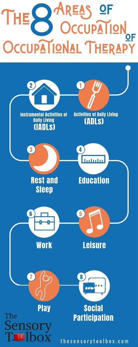 Adls And Iadls Occupational Therapy Terms Explained The Sensory Toolbox Occupational