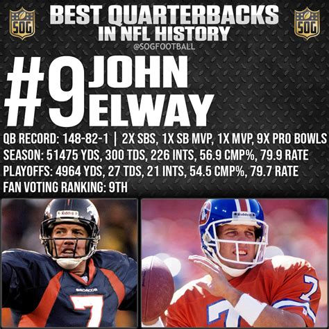 Top 10 Best NFL Quarterbacks Ever - SOG Sports