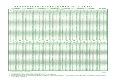 健保勞保退休金112年適用 易誠稅務記帳士事務所