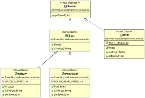 Generate Uml Class Diagrams From Java Files Java Uml Class C