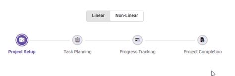 Vue Stepper Component Syncfusion