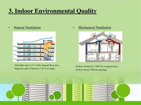 Ppt Criteria For Green Buildings In Lebanon Powerpoint Presentation