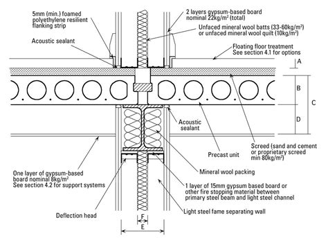 Precast Concrete Floor Systems: Types and Construction