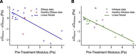 JCI Insight Biochemical Biophysical And Immunological