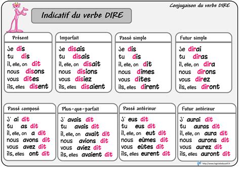 Conjugaison Du Verbe Dire