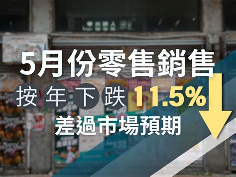 5月零售業總銷貨值305億元按年跌115 Rthk