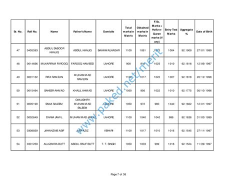 Allama Iqbal Medical College (AIMC) Lahore - Merit List 2016-2017 - October