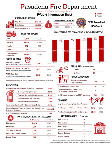 About the Pasadena Fire Department - Fire Department
