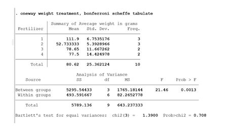 One Way ANOVA In Stata YouTube