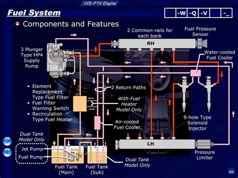 Duramax Fuel System Schematic