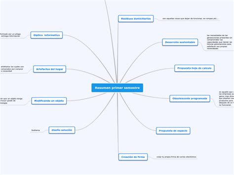 Resumen Primer Semestre Mind Map