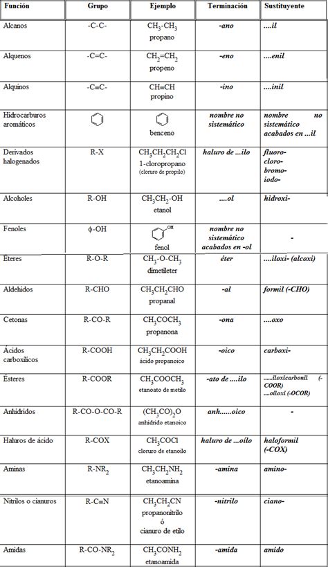 Quimica Organica Funciones Organicas