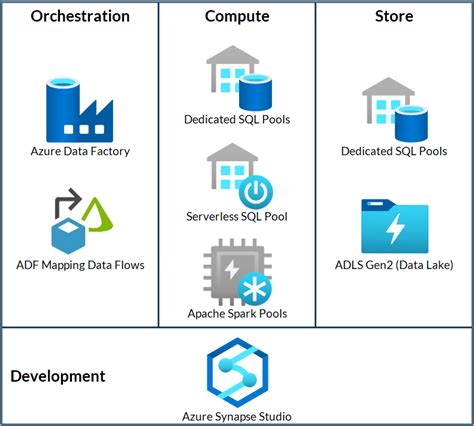 Sql On Demand In Azure Synapse Analytics James Serra S Blog 54 Off