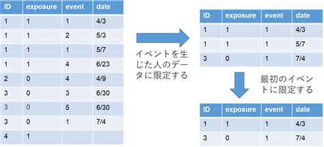 横持ちデータで条件抽出 医療統計とstataプログラミングの部屋