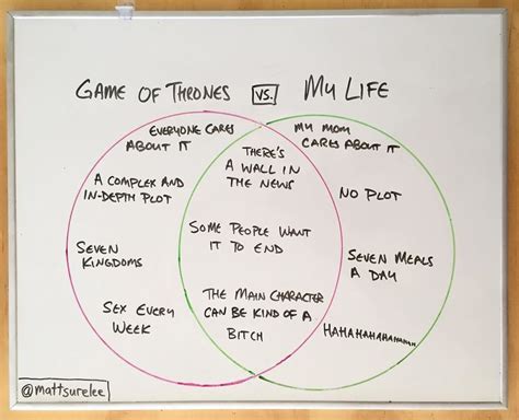 Every Day This Guy Creates A Brutally Honest Chart, And They Will ...