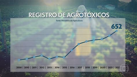 Projeto No Interior De Sp Ajuda Agricultores A Reciclar Embalagens De