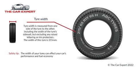 Tyre Markings Explained Tyre Glossary The Car Expert