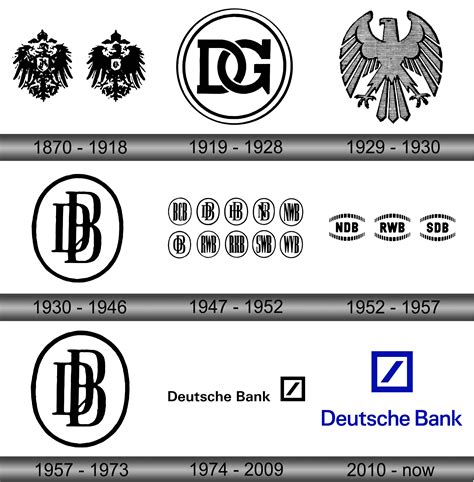 Deutsche Bank Logo And Symbol Meaning History Sign